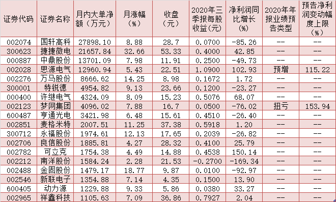 充电桩行业迎来多重利好 预计2020年底特斯拉在中国大陆建成近650个超级充电站