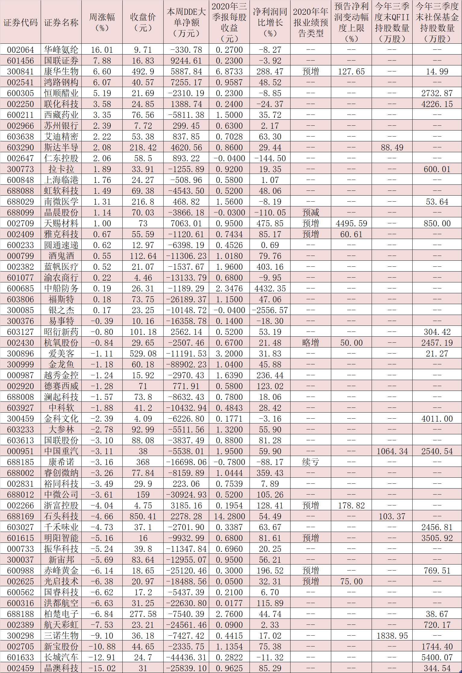 MSCI中国A股在岸指数纳入58只个股，11月30日收盘后生效！近5亿元大单资金涌入15只潜力股