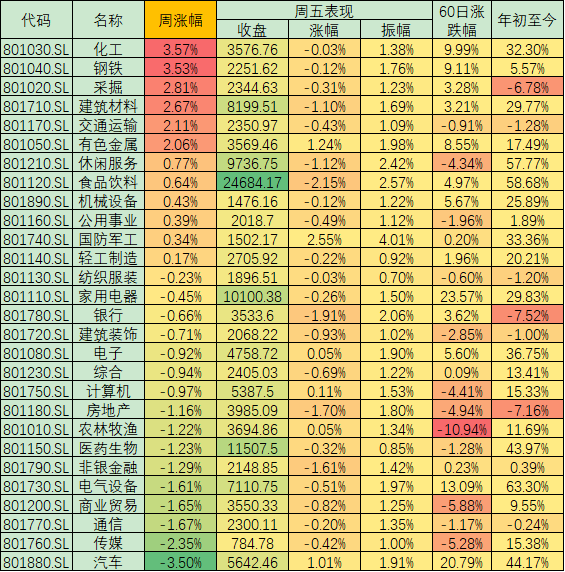 沪指冲击3400点未果周线震荡收阴 行情有望回归向上趋势