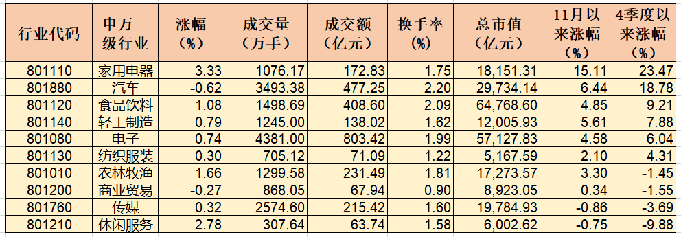 大消费概念股迎来上涨行情 汽车板块将迎来更好的投资机会