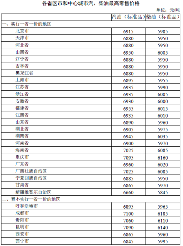 成品油零售价遇年内第五次上调 后期上调预期仍存