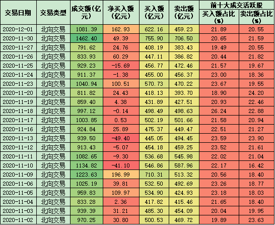 评论：大象起舞至少发出三个信号