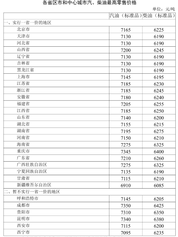 成品油零售限价“二连涨” 消费者出行成本继续提高