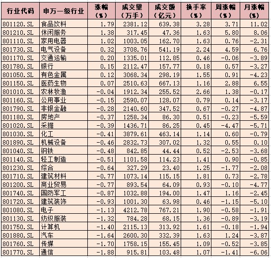 年尾沪指震荡整理 机构建议勿跟风炒作