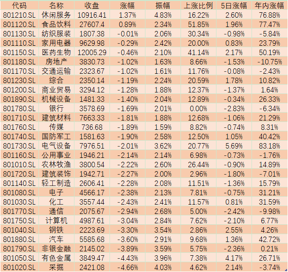 三个方面因素致使A股三大指数震荡走弱 震荡向上是主流观点