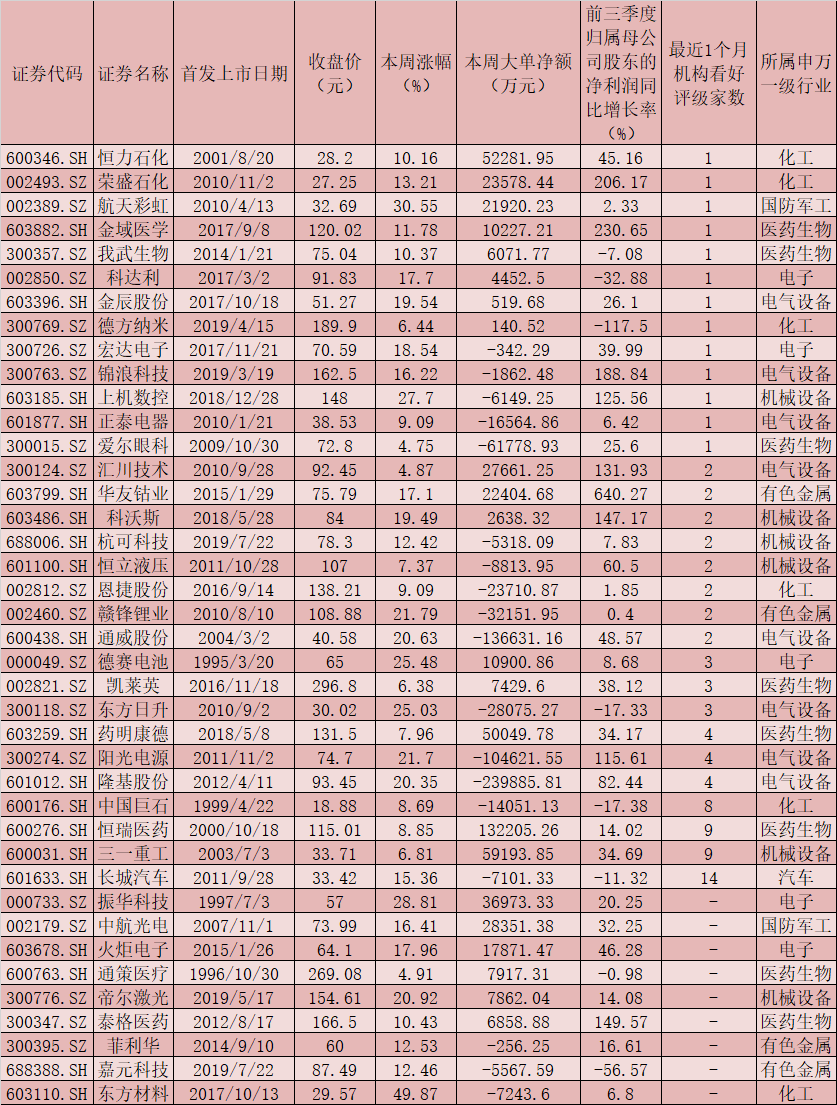 40只个股创历史新高 五维度透视强势股发力点