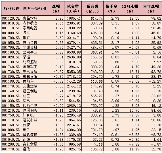 A股三大指数震荡盘整 A股市场进入“跨年”交易模式