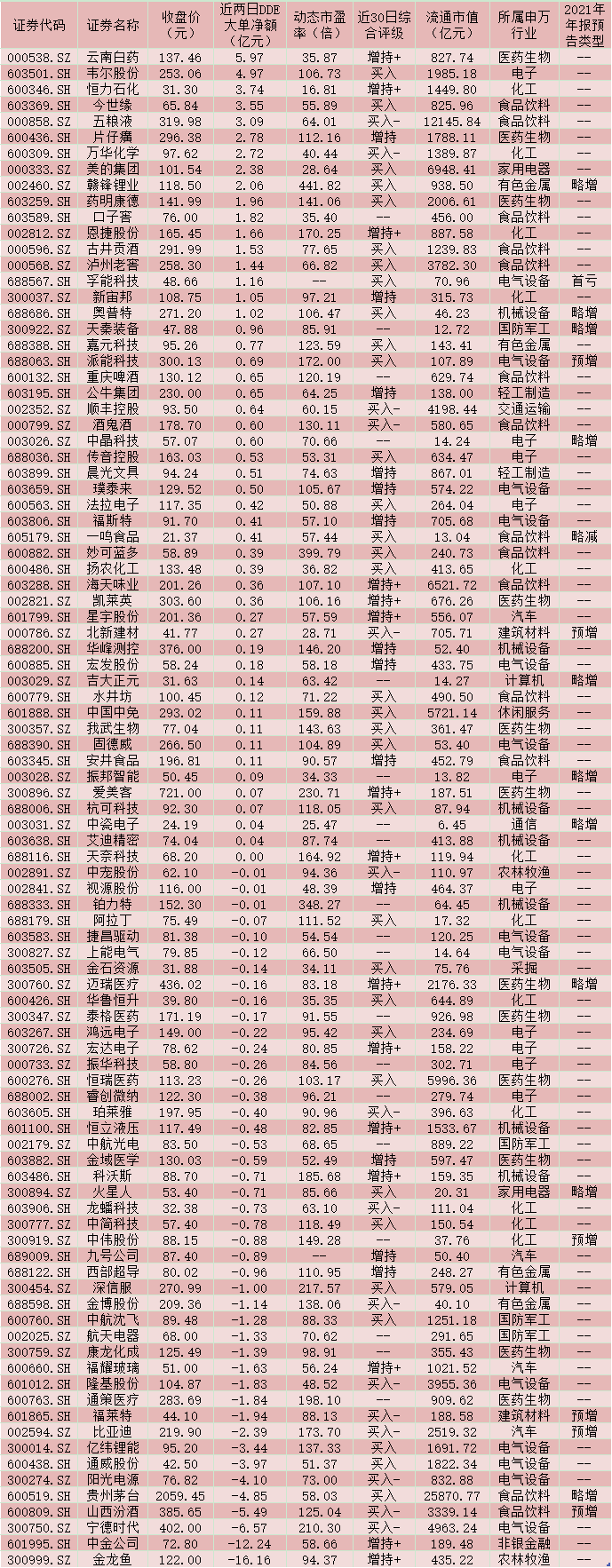 2021开年贵州茅台等95股创历史新高 强势股普现五大特征