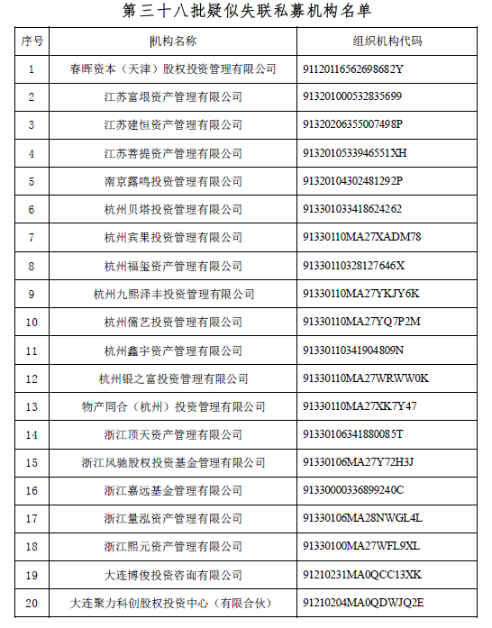 中基协公布第三十八批20家疑似失联私募机构名单
