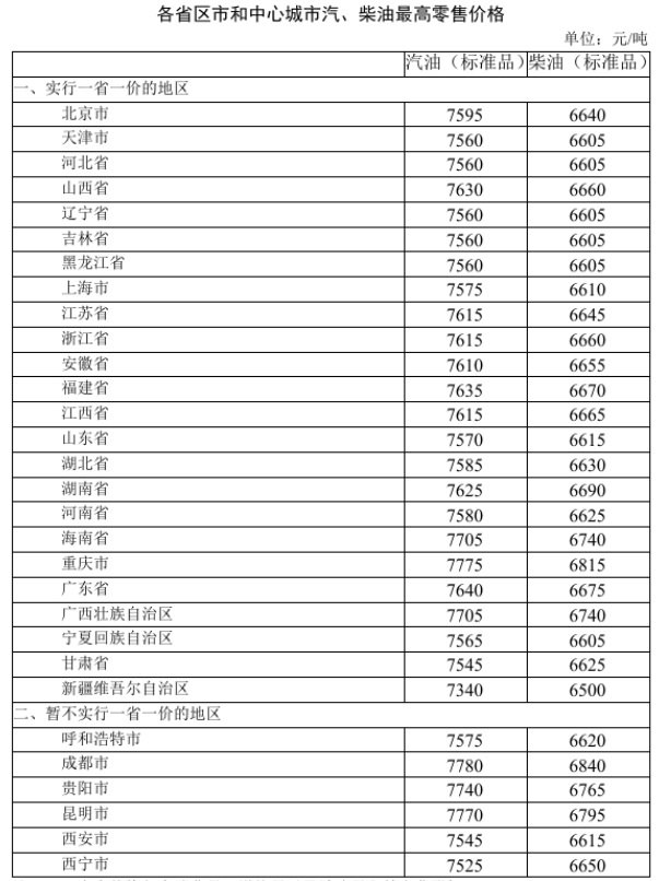 成品油零售限价迎“五连涨” 每吨分别提高185元