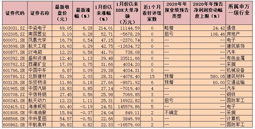 10家央企公布2020年业绩快报 近八成中央企业净利润同比正增长