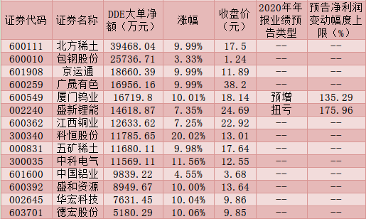 稀土永磁板块表现亮眼16只概念股涨停 稀土永磁板块具备三大优势