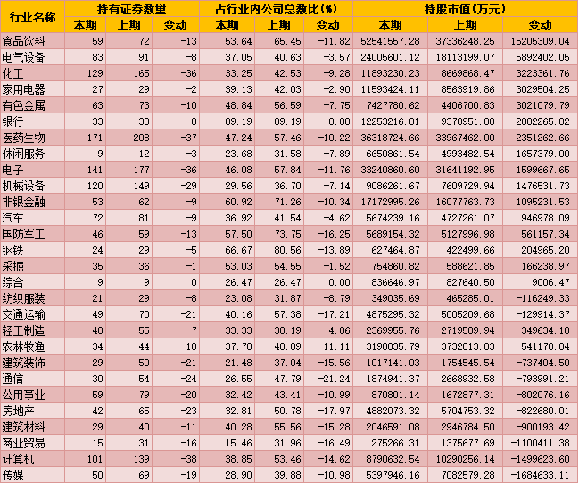 公募基金进行超级“抱团” 茅台、五粮液等4家公司持仓基金数超1000只