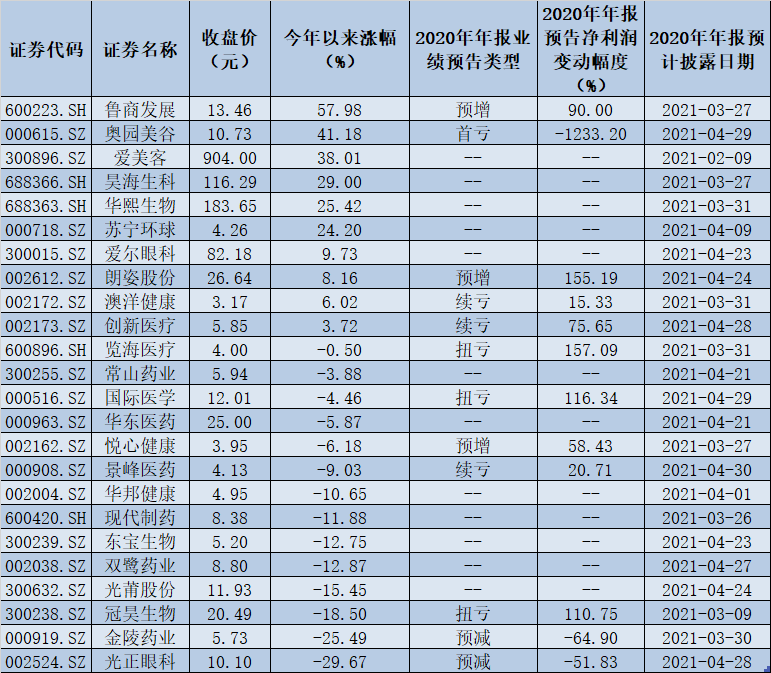 “颜值经济”快速崛起 “颜值经济”下警惕蹭概念