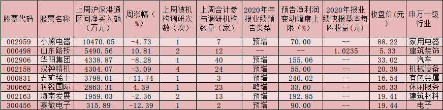 沪深两市股指冲高回落 白酒、医药等板块表现强势