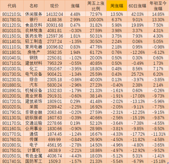 大盘微升0.38%涨跌比仅0.338 风险释放A股现三大转机信号