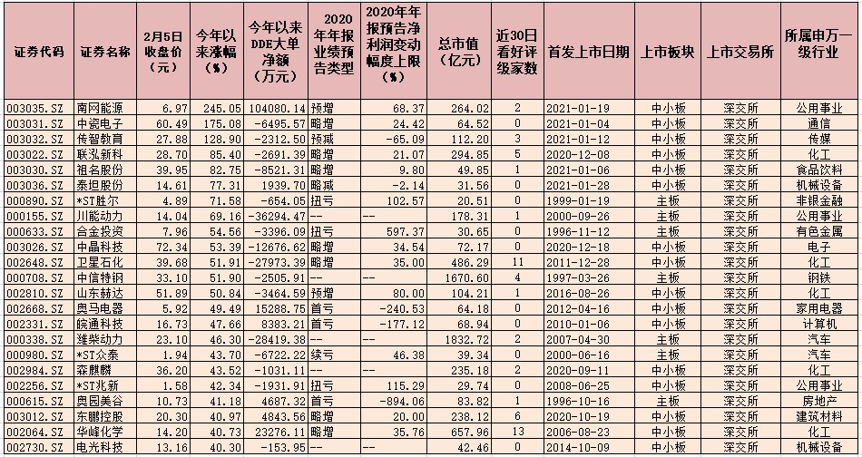 深交所主板和中小板合并引热议 37只个股获机构看好