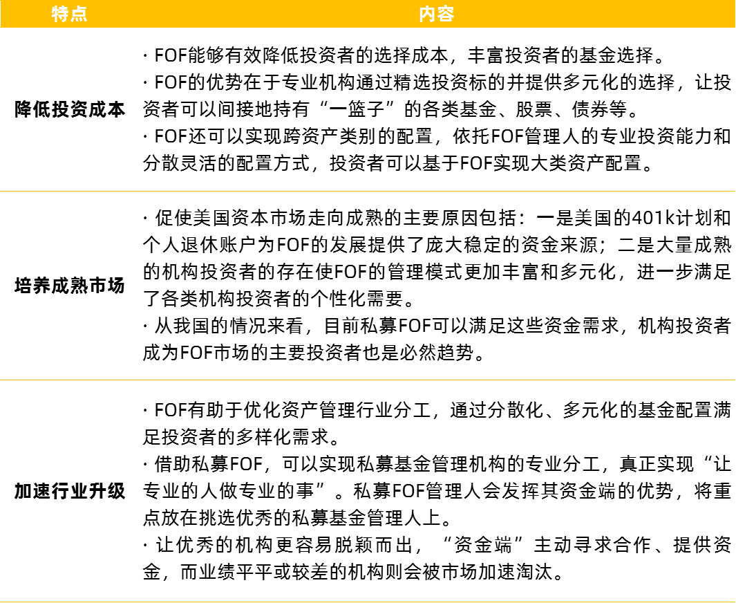 中国母基金行业正在“去库存” 专业的人做专业的事是核心优势