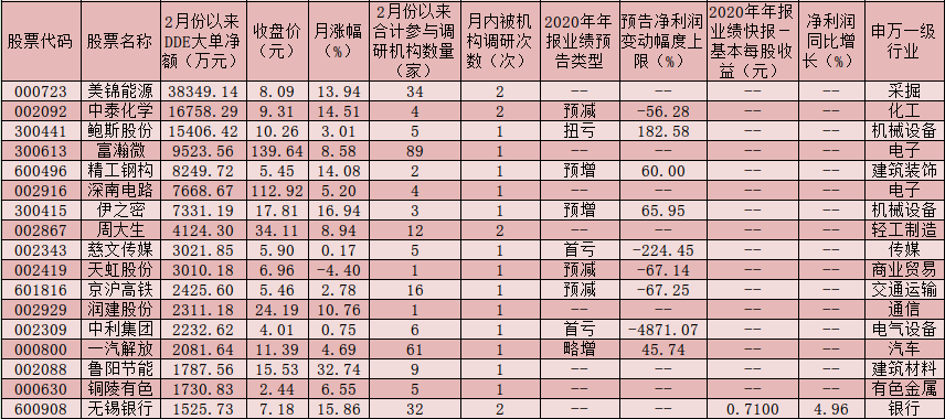 节前机构密集调研96家公司 主要扎堆在机械设备、化工、电子等三行业