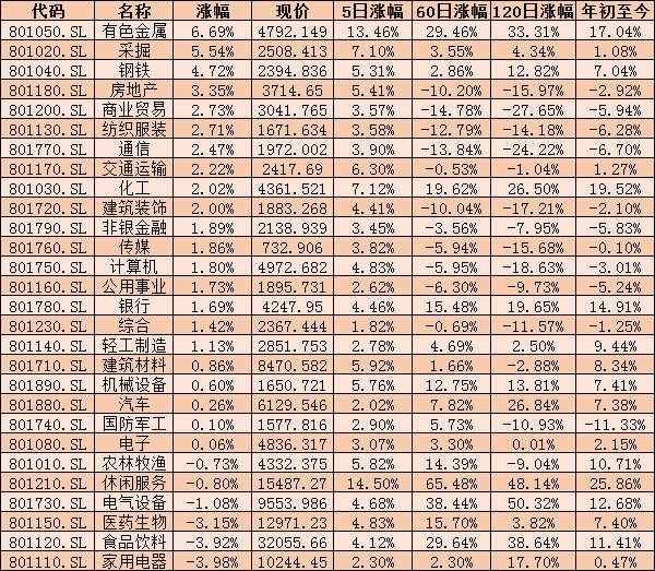 牛年首日A股高开低走  四现象折射市场投资三大新特征