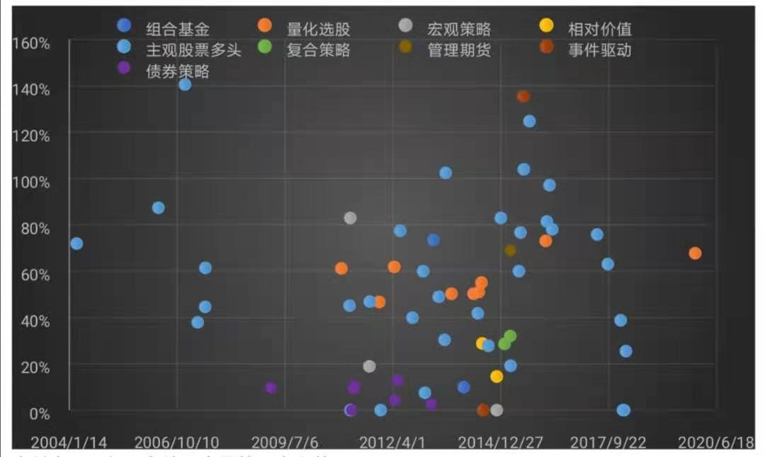 权益资产配置大时代即将启动——2020中国私募证券投资基金年度回顾