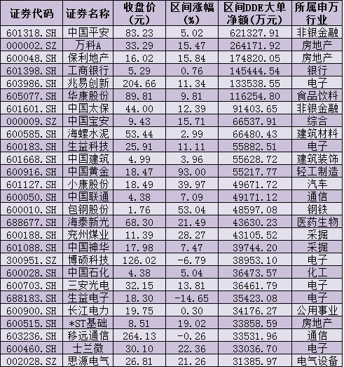 调仓换股成A股热议高频词 机构积极布局低估值顺周期板块