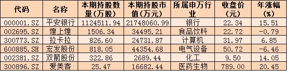 保险公司最新布局路线出炉 现身6家公司净利均实现增长