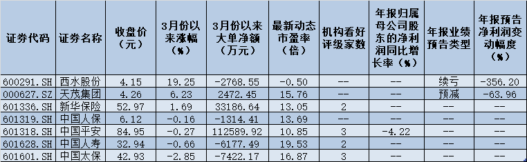 低估优质蓝筹非保险股莫属 三大确定性逻辑共振估值修复预期高