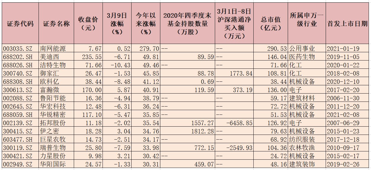 889份年度业绩快报发布 超七成公司营收实现同比增长  