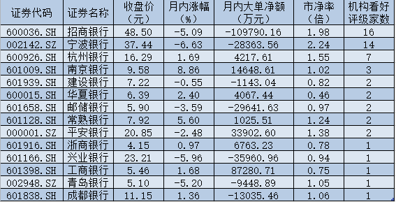 近七成银行股“破净”！众机构直面三大“拷问”：为何不涨？何时能买？买什么？