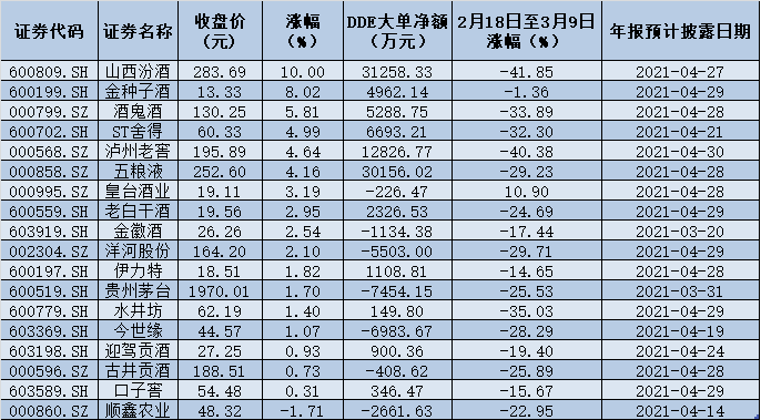 白酒又香了？想入场了？私募觉得可以再等等