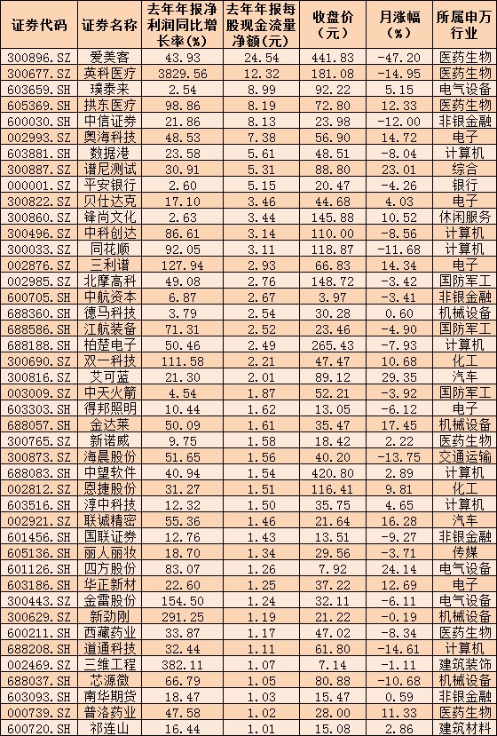 322份年报逾七成公司业绩增长 市场表现“韧性十足