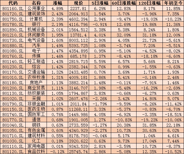 三大数据揭示资金新动向 A股市场资金重新回流