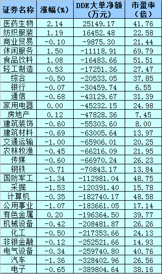 沪深两市股指下探回升集体收涨 “关键周”来临持股持币策略出炉