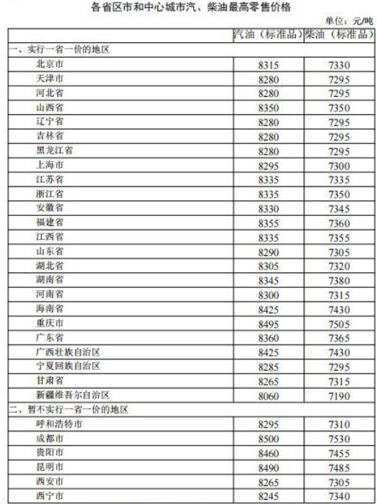 成品油价格迎年内第六次上调 国内汽油、柴油价格每吨分别提高100元和95元