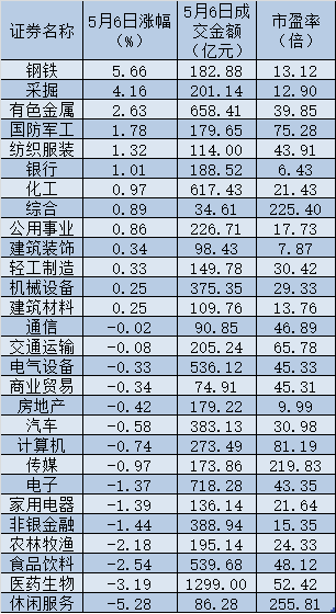 创业板指报3014.81点跌幅为2.48% 分析师认为市场整体风险相对有限