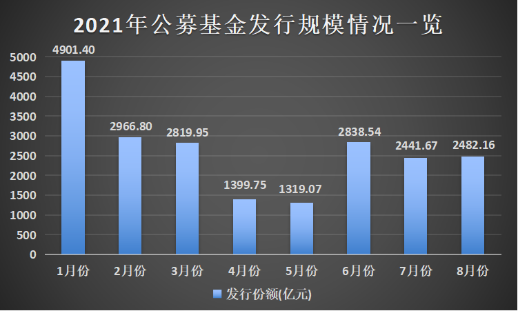 ETF基金发行完后多久上市