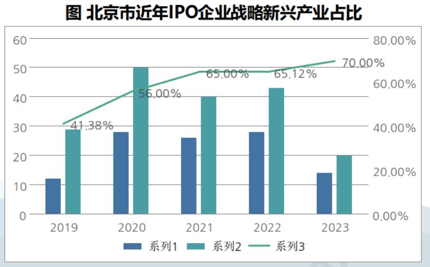 《2023年首都资本市场报告》发布 北京市上市企业专精特新特征明显